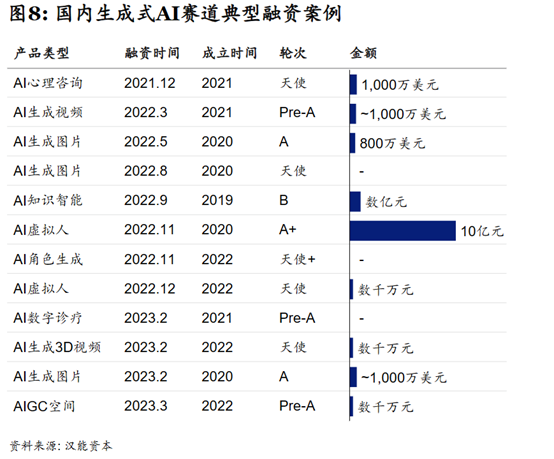 麦肯锡:中国生成式AI市场现状和未来发展趋势