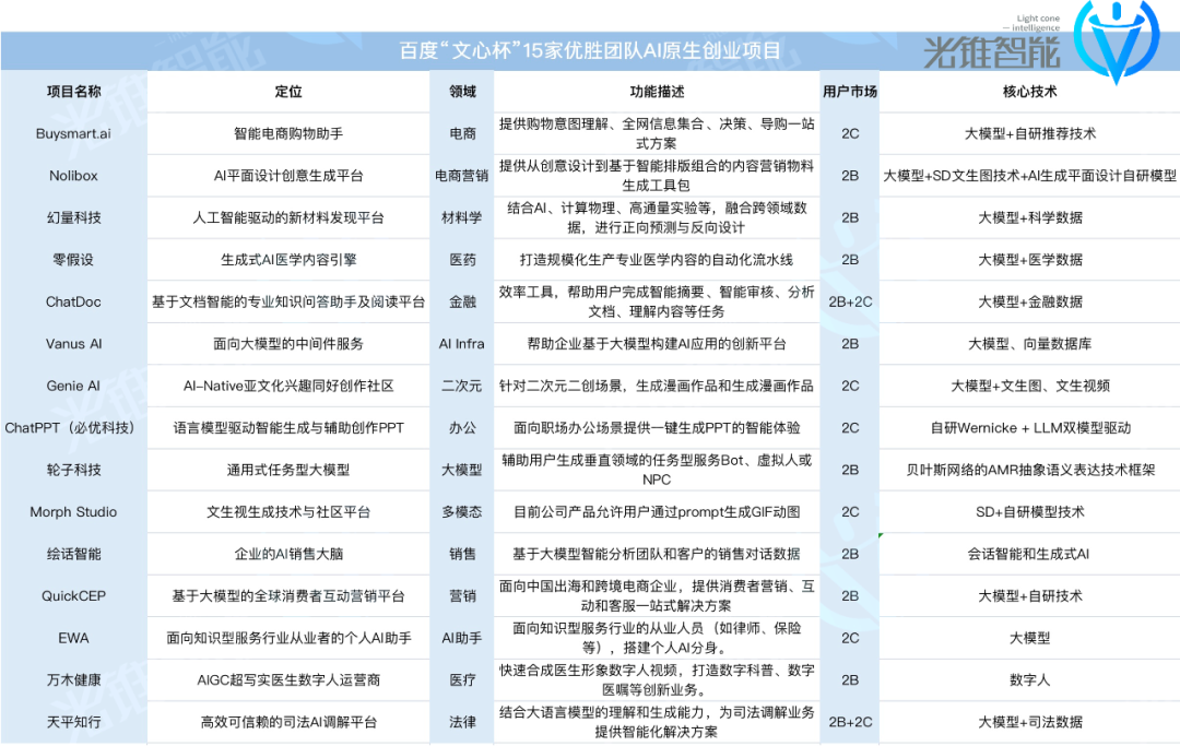 百模大战,打响AI应用生态的新赛点