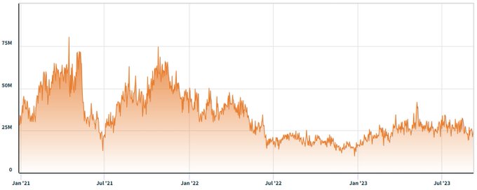 Cyber Capital:比特币安全模型已被打破!可以学习以太坊