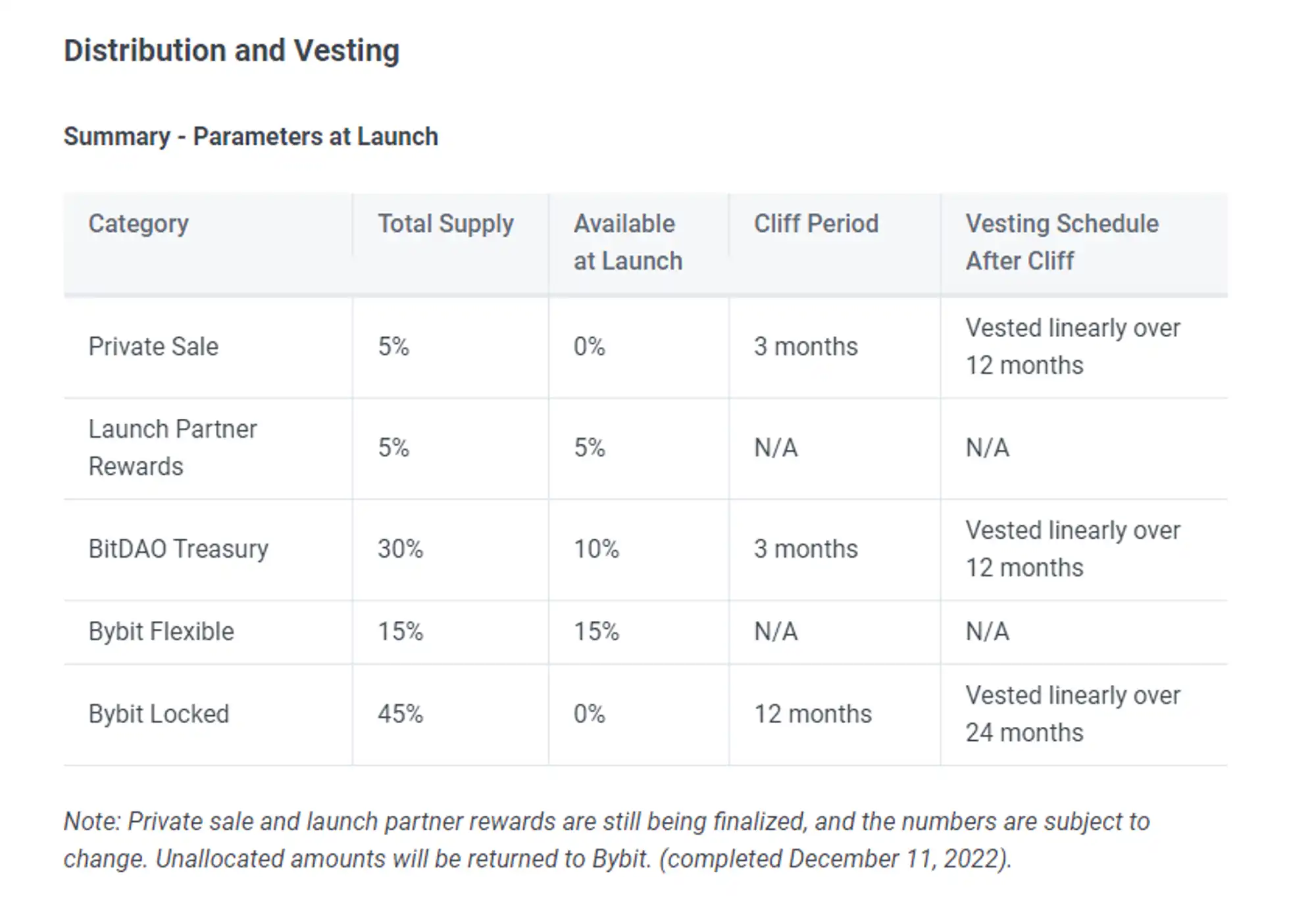 深度了解带你了解模块化Layer2新王Mantle Network22