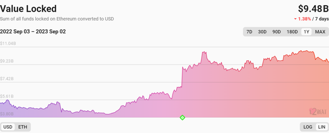 深度了解带你了解模块化Layer2新王Mantle Network23