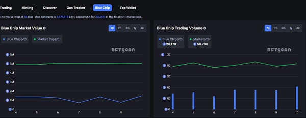 NFT热点资讯 | LayerZero已上线Zora Network主网2