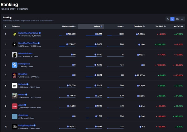 NFT热点资讯 | LayerZero已上线Zora Network主网4