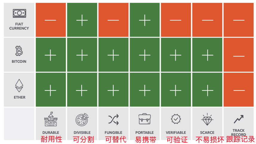 富达投资：以太坊生态效用如何转化为ETH价值？