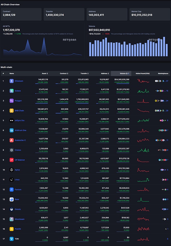 NFT热点资讯 | LayerZero已上线Zora Network主网