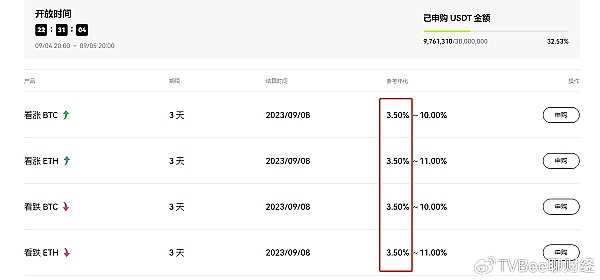 解读欧易的结构化金融理财产品 解读欧易的结构化金融理财产品