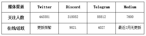 深度了解带你了解模块化Layer2新王Mantle Network20