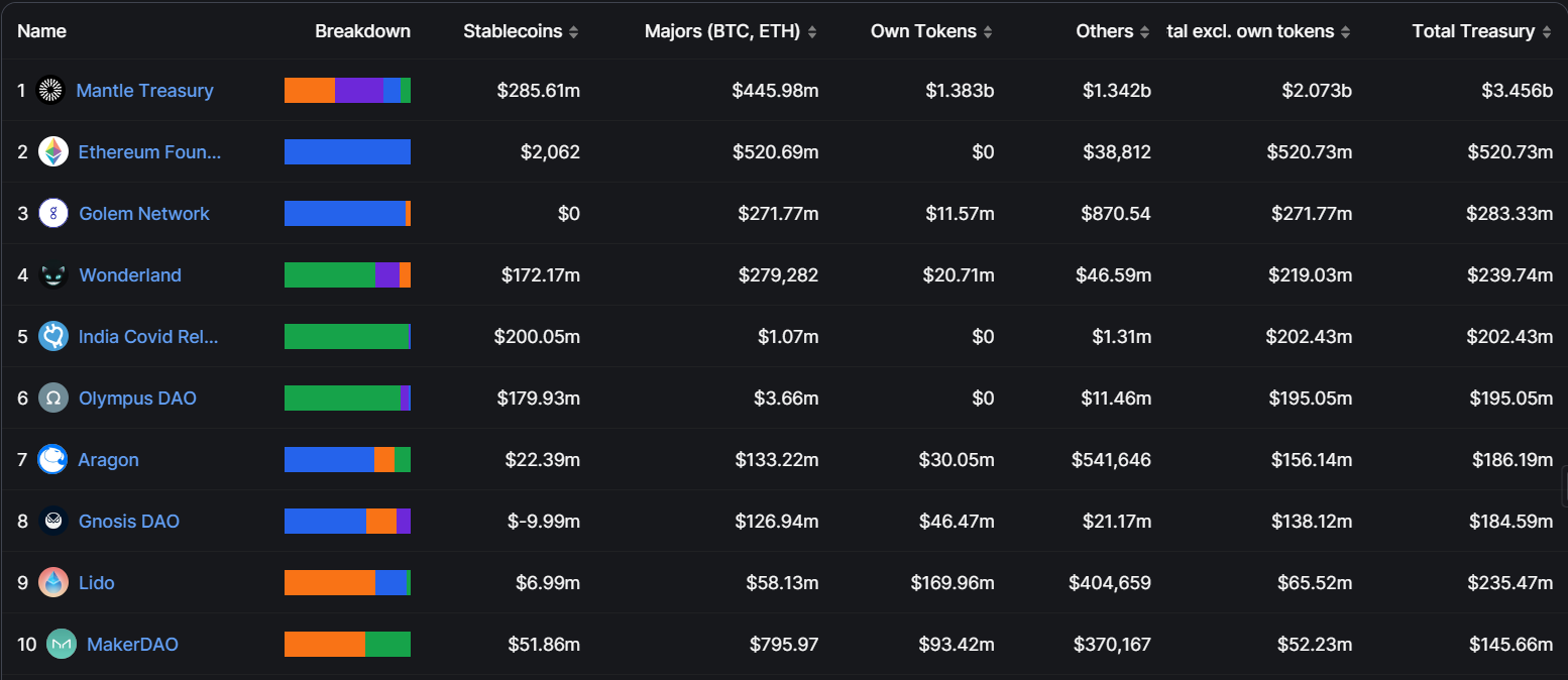深度了解带你了解模块化Layer2新王Mantle Network2