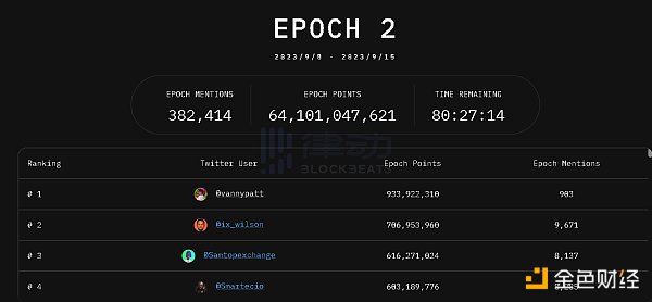 Tip Coin 发布经济模型 你的积分能换多少 Token？