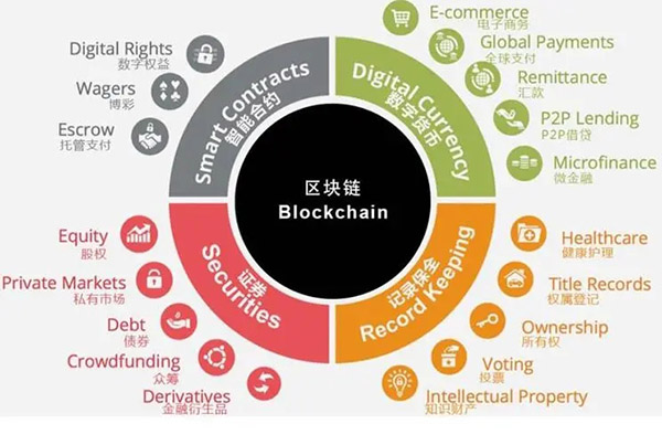 代币是什么意Casino USDT - 全球热门USDT游戏娱乐平台，安全稳定，极速出款思solana代币是什么？