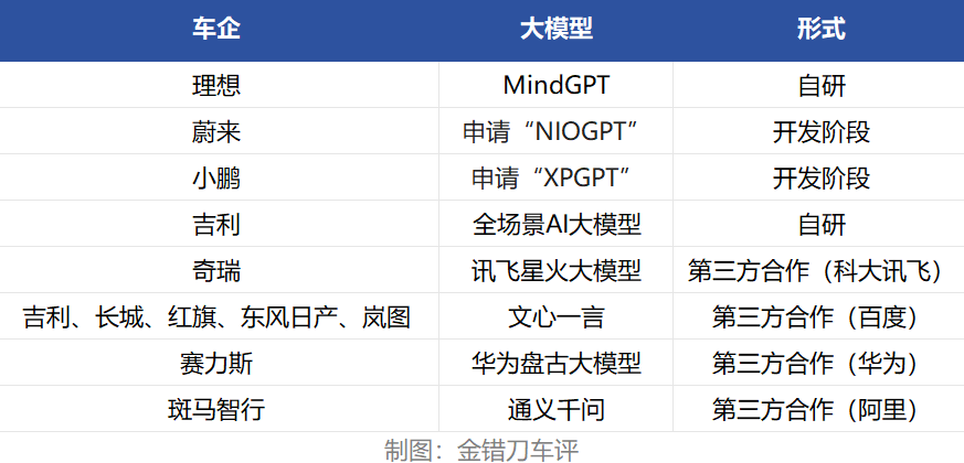 大模型席卷汽车,是真风口还是伪需求?