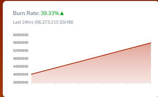 SHIB行情分析：<strong>SHIB价格能否逆转趋势？</strong>