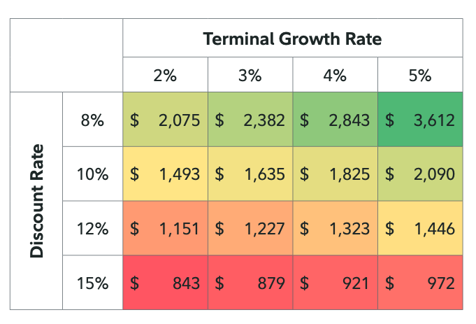 富达投资：以太坊生态效用如何转化为ETH价值？