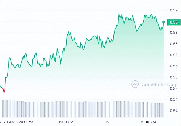 目前值得有望突破上涨的三个数字货币