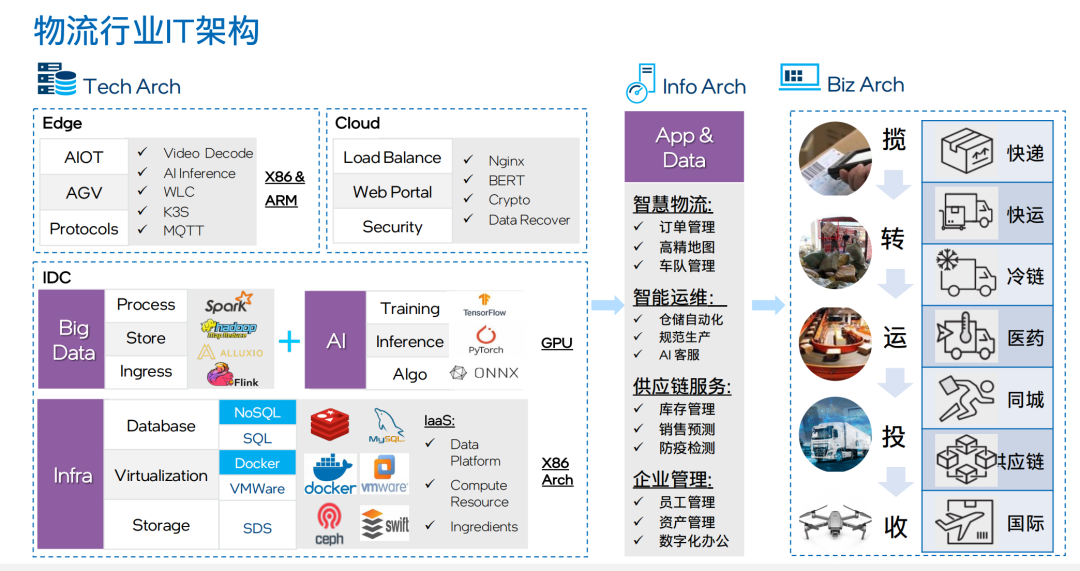 AI的大模型时代 ≠ 只有大模型的AI时代