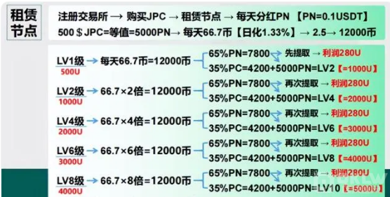 JPEX交易所诈骗方式大揭密!