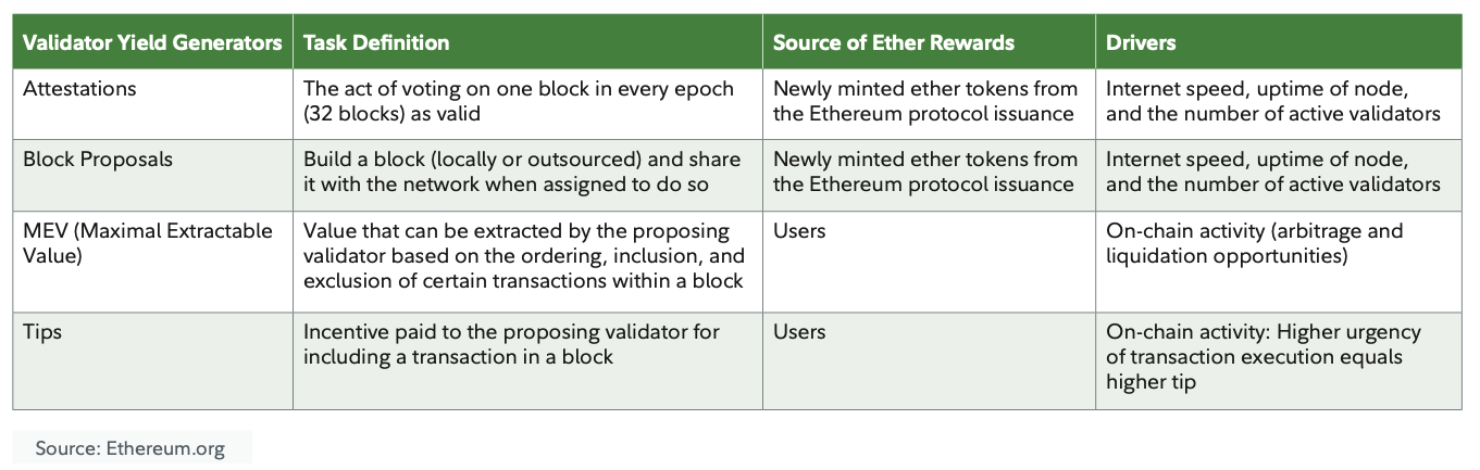 富达投资：以太坊生态效用如何转化为ETH价值？