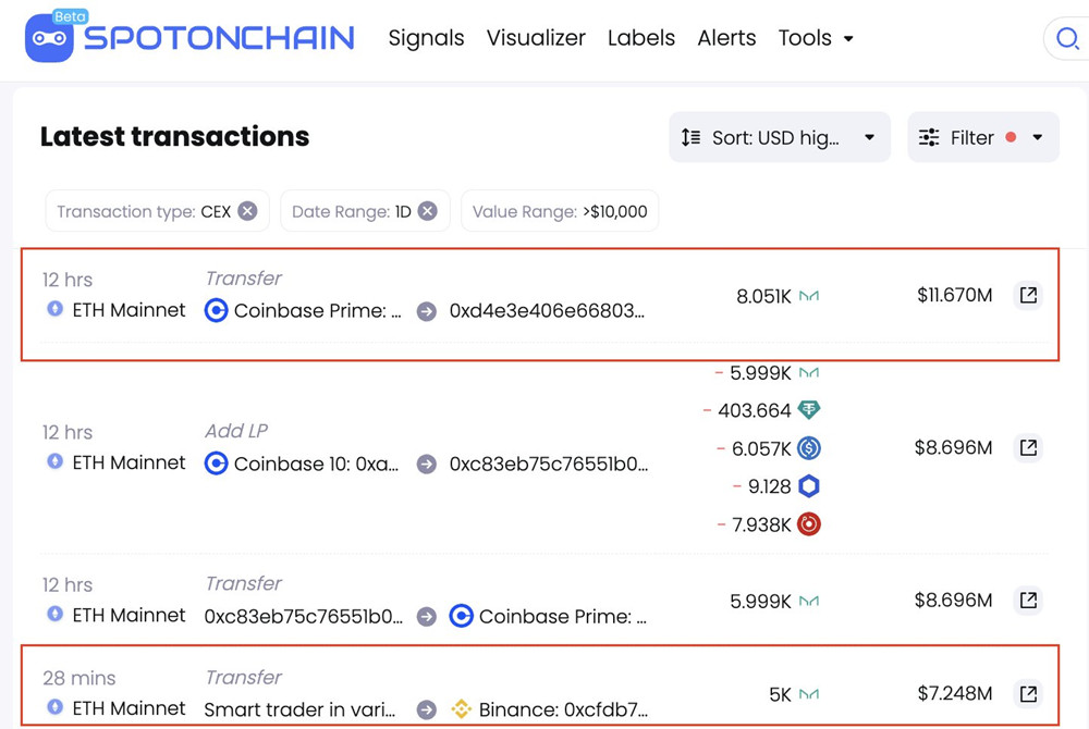 RWA热消退！MakerDAO代币MKR暴跌8% 巨鲸多空博弈