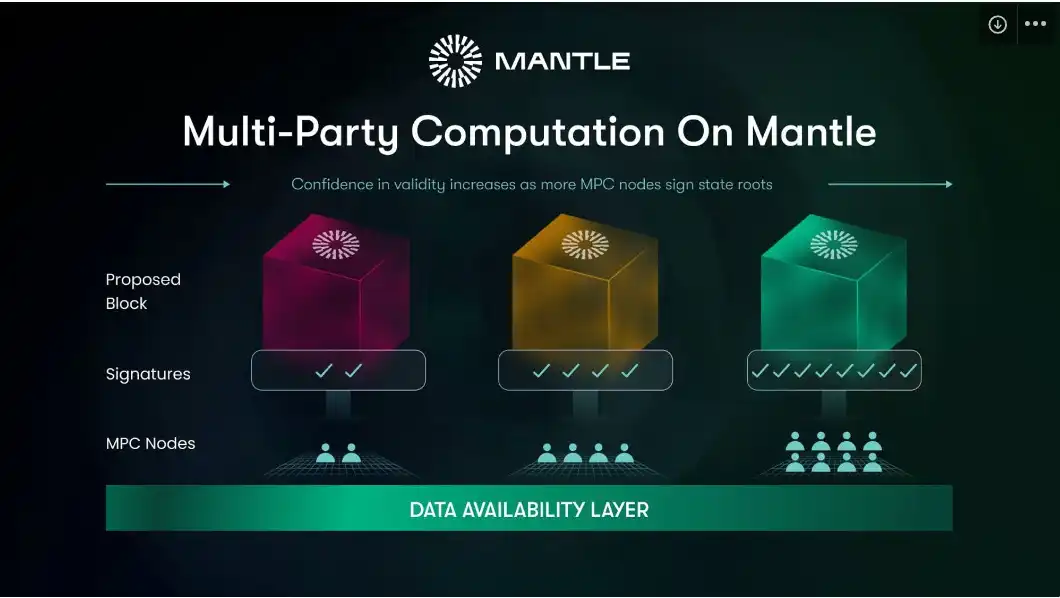 深度了解带你了解模块化Layer2新王Mantle Network11