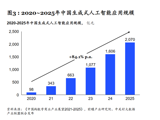 麦肯锡:中国生成式AI市场现状和未来发展趋势