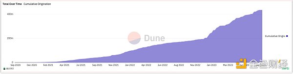 Not Boring详述链上资本主义:加密货币的理想状态与潜力