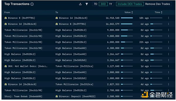 7103706 LD Capital:Storj短期资金面分析