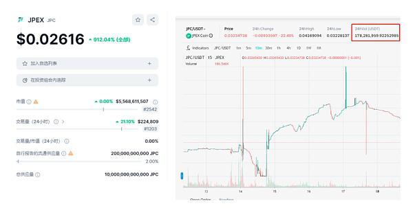 起底交易所JPEX:什么样的交易所能如此无赖又头铁?8 起底交易所JPEX:什么样的交易所能如此无赖又头铁?8