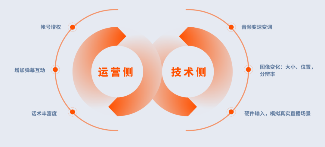 抖音枪响“反智”4个月后,虚拟数字人行业怎样了?