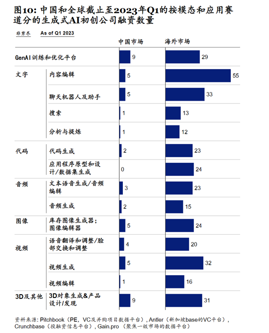 麦肯锡:中国生成式AI市场现状和未来发展趋势