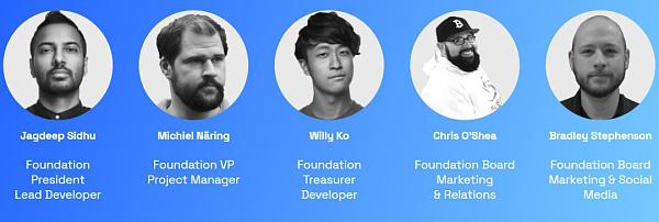 Syscoin:可扩展的PoW EVM区块链Syscoin2 Syscoin:可扩展的PoW EVM区块链Syscoin2