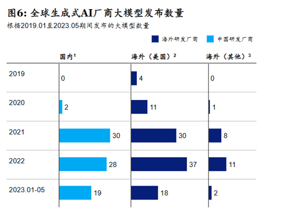 麦肯锡:中国生成式AI市场现状和未来发展趋势