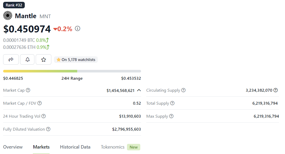 深度了解带你了解模块化Layer2新王Mantle Network18