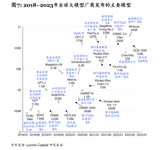 麦肯锡:中国生成式AI市场现状和未来发展趋势