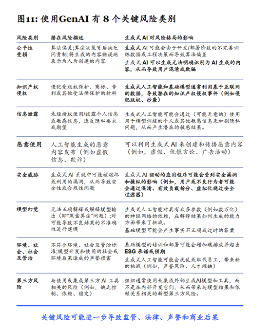 麦肯锡:中国生成式AI市场现状和未来发展趋势