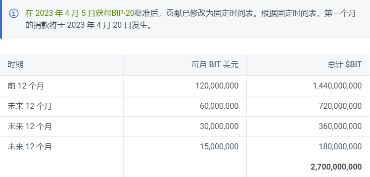 深度了解带你了解模块化Layer2新王Mantle Network1