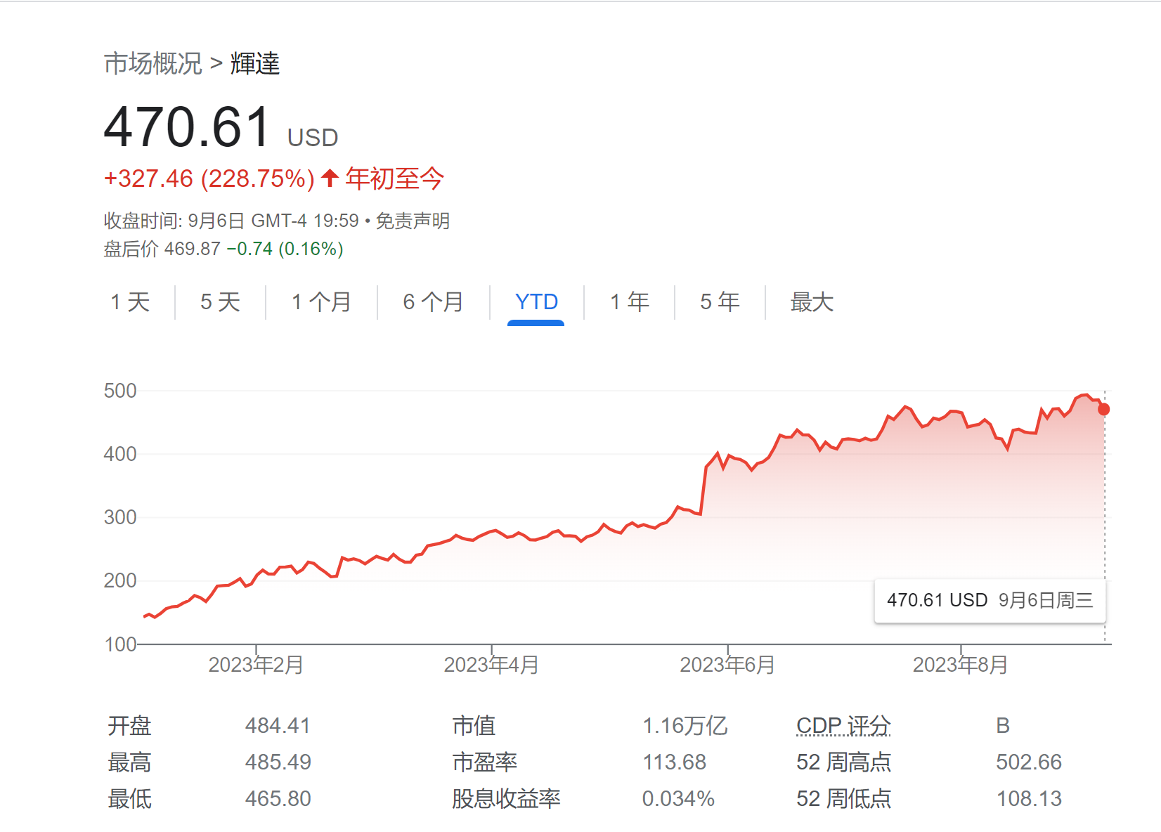 英伟达股票就是个泡沫?传奇投资人:一旦破裂将引发全面崩盘