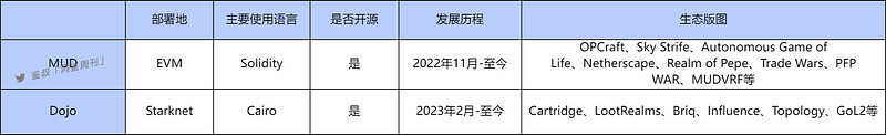 Starknet:全链游戏生态发展优势与优质项目解析5 Starknet:全链游戏生态发展优势与优质项目解析5