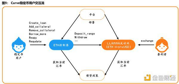深度解析2023全球DeFi借贷赛道全览:金融科技发展的新机遇7 深度解析2023全球DeFi借贷赛道全览:金融科技发展的新机遇7