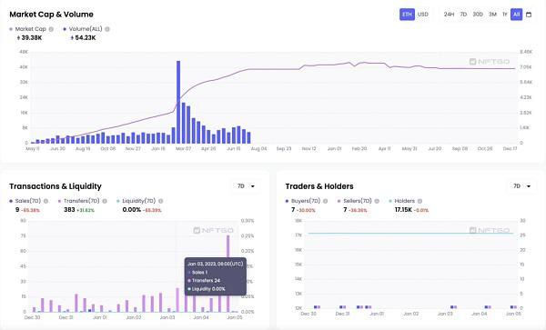 Web3的IP发展史:NFT、游戏和AI叙事三重奏5 Web3的IP发展史:NFT、游戏和AI叙事三重奏5