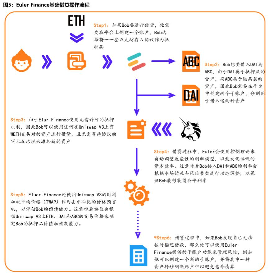 深度解析2023全球DeFi借贷赛道全览:金融科技发展的新机遇4 深度解析2023全球DeFi借贷赛道全览:金融科技发展的新机遇4