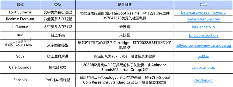 Starknet:全链游戏生态发展优势与优质项目解析11 Starknet:全链游戏生态发展优势与优质项目解析11