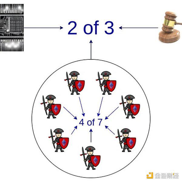 V神:以太坊协议是否应该封装更多功能?5 V神:以太坊协议是否应该封装更多功能?5