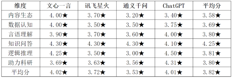 文心大模型4.0发布,百度股价新低:团队在做事