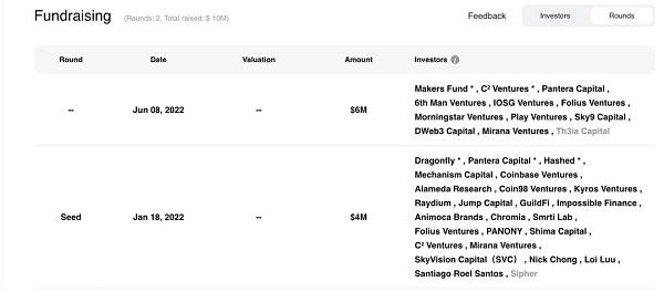Web3的IP发展史:NFT、游戏和AI叙事三重奏12 Web3的IP发展史:NFT、游戏和AI叙事三重奏12