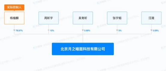国内什么样的 AI 公司现在能拿到 VC 投资?