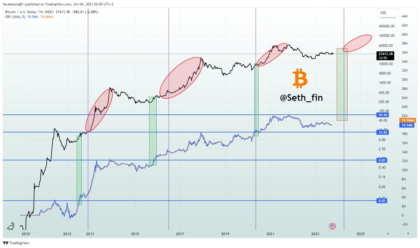 摩根士丹利:加密寒冬可能已过 比特币牛市可能不远了