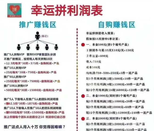 十大传销盘之:幸运拼