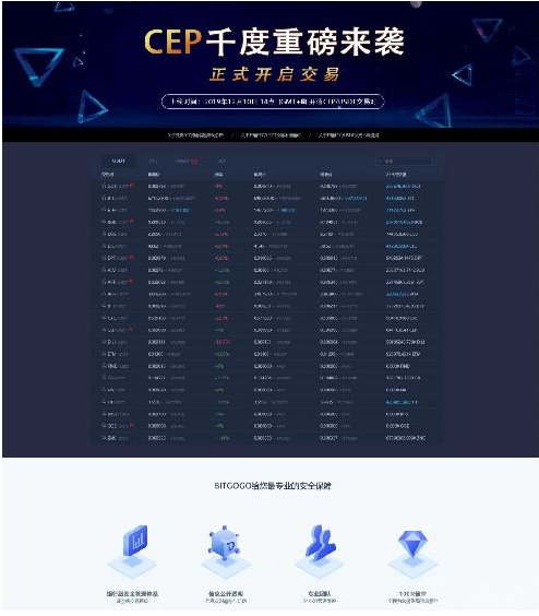 十大传销盘之:Bitgogo交易所