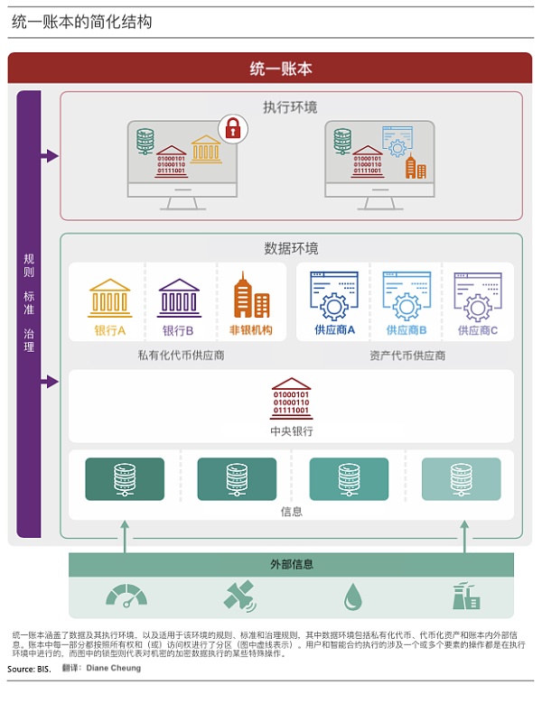 代币化与统一账本 构建未来货币体系蓝图