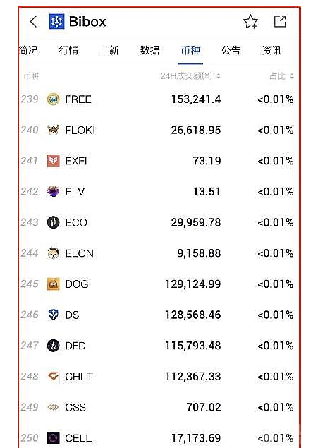 BIBOX交易所无耻收割,限制提币
